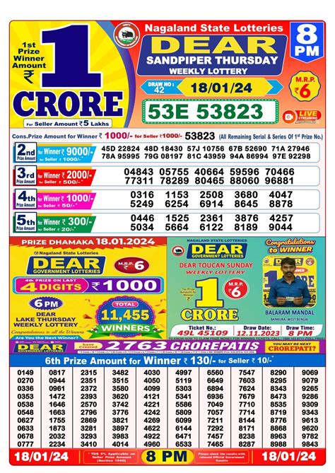 Nagaland Lottery Result 8 PM Winners List 19.